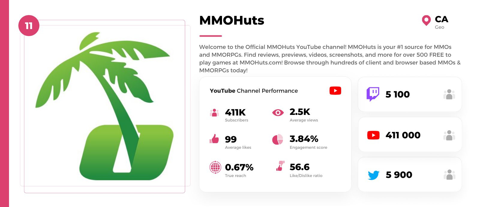 MMO youtuber MMOHuts