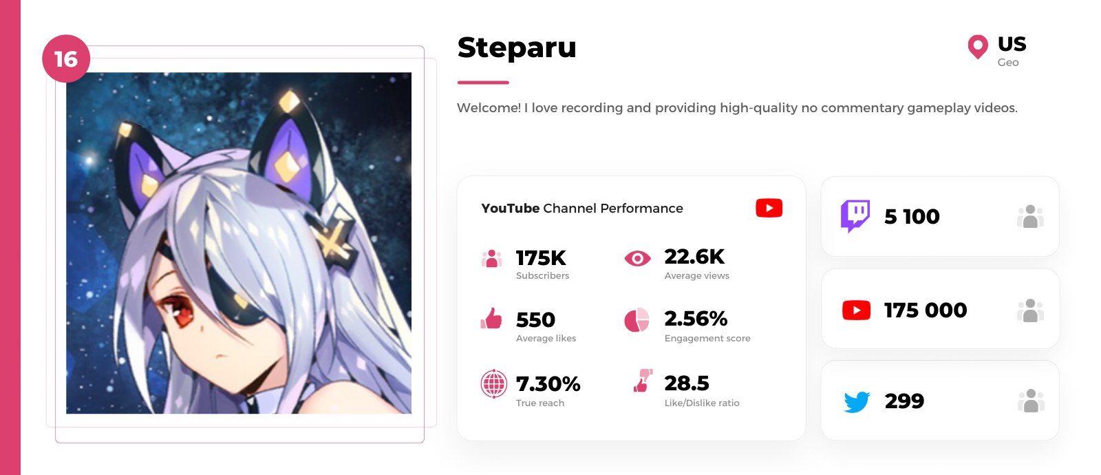 MMO youtuber Steparu