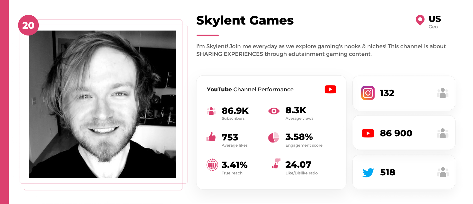 MMO youtuber Skylent Games